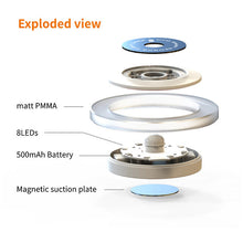 Load image into Gallery viewer, LED Motion Sensor Intelligent Body Sensing Light Magnetic Cabinet Porch Hallway