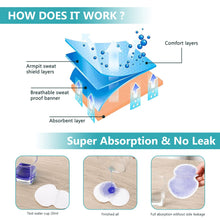 Load image into Gallery viewer, Disposable Underarm Sweat Pads