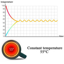 Load image into Gallery viewer, 55° USB Constant Temperature Heating Coaster USB Electric Heated Pad