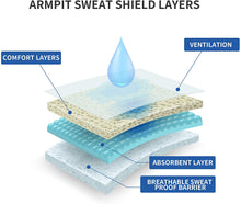 Load image into Gallery viewer, 20 Pairs Underarm Sweat Pads