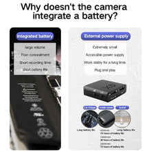 Load image into Gallery viewer, 4K Full HD 1080P Mini ip Cam XD WiFi Night Vision Camera