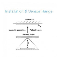 Load image into Gallery viewer, Wireless Sensor LED Light
